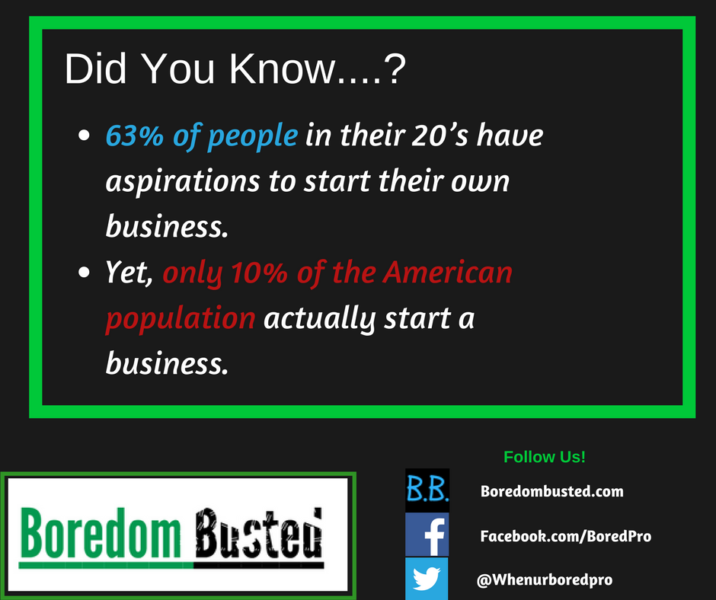 how many people want to start a business